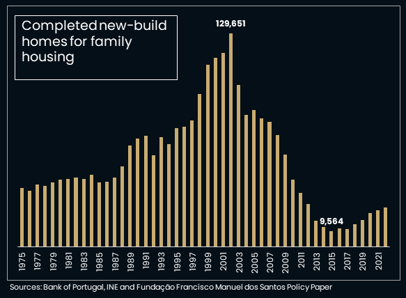 Portuguese1 Real Estate Market 98